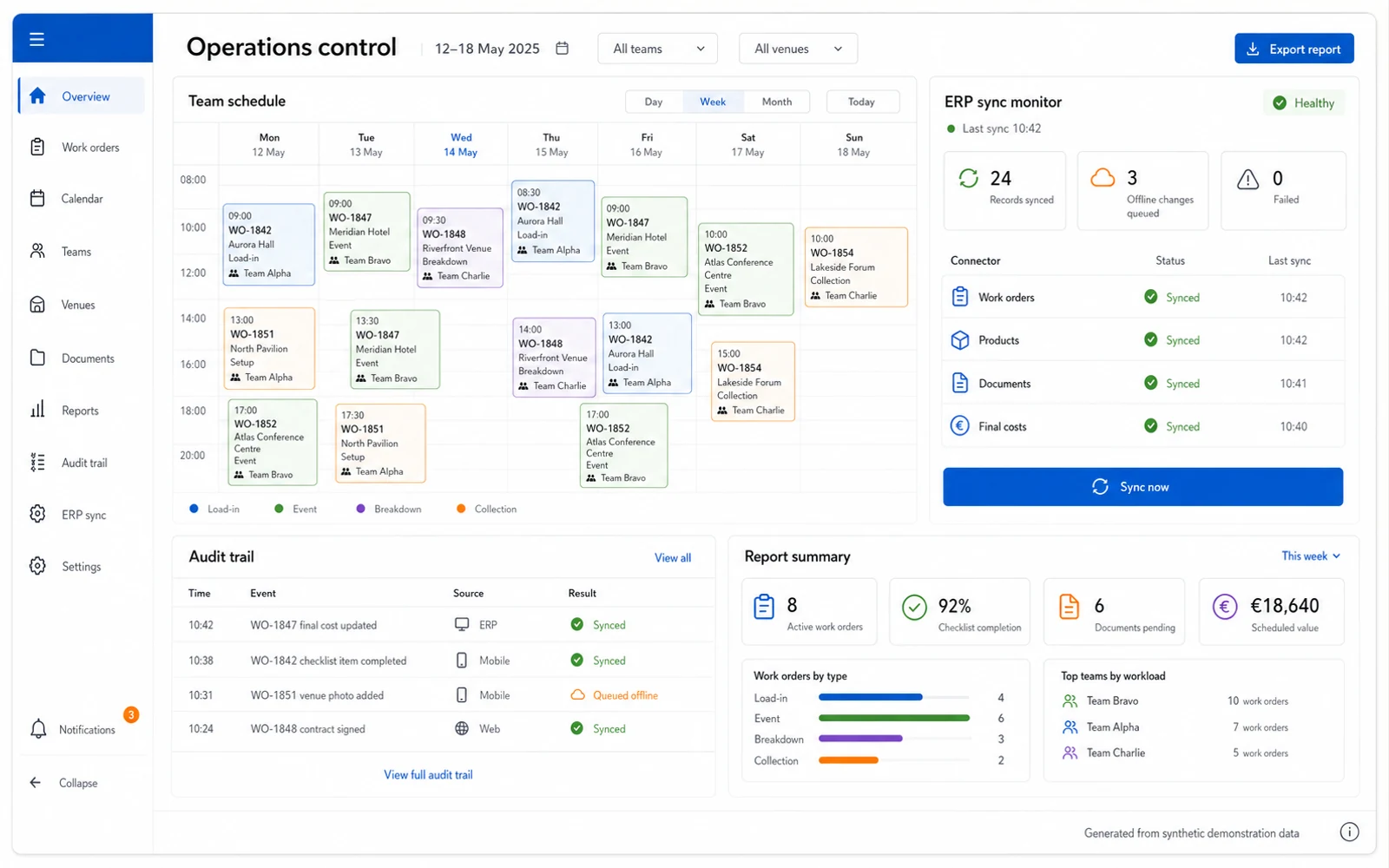 Conceptual SFA operations view with team calendar, ERP monitor, audit and reporting